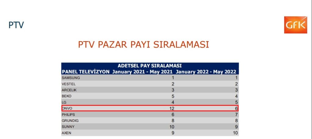 Onvo GFK listesi 1