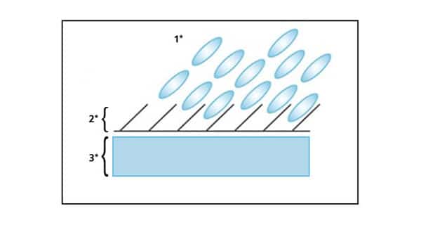 UV2A Panel teknolojisi nedir? 1 u1