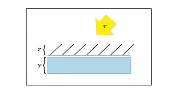 UV2A Panel teknolojisi nedir? 2 u2