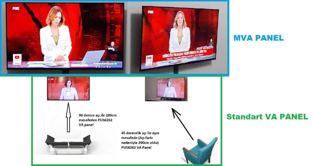 VESTEL 75U9520 Bu Televizyonda %25 Mat Panel Fiyat, Yorum, İnceleme ve Panel Teknik Özellikleri 5 | İnceleriz Bilinçli Tüketici Rehberi: Tarafsız Ürün, Yapay Zeka ve Teknoloji İncelemeleri va mva PANEL FARKI