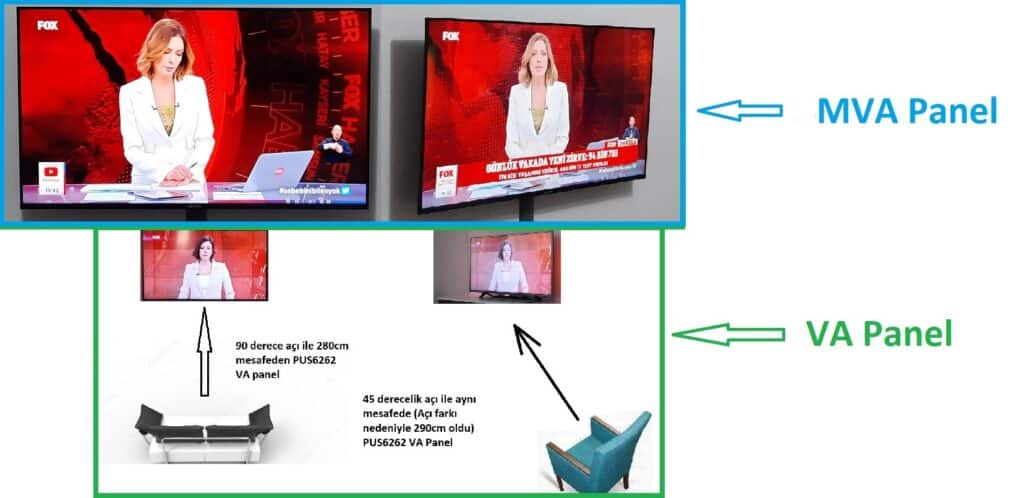 IPS Panel Nedir? 2 va mva PANEL FARKI markasiz