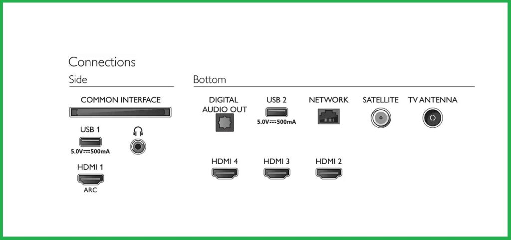 65 port