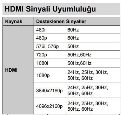 TOSHIBA 65UA3D63DT Fiyat Yorum İnceleme Panel Teknik Özellikler 1 hdmi mod