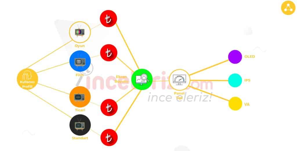 TV Seçim Rehberi 2023 - Tv Rehberi - Hangi Televizyonu Almalıyım? 1 tvsecimrehberi