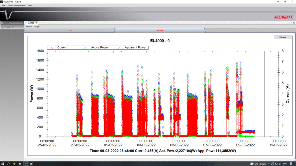 Midea Vestel grafik3