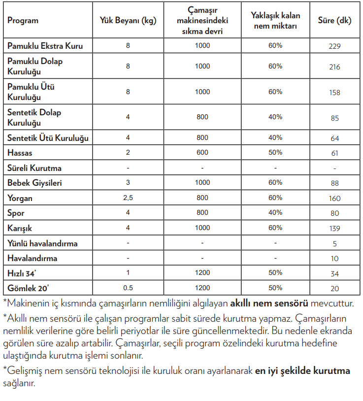 SEG IP 8000 Kurutma Makinesi Teknik Özellikleri Nelerdir? 2 image 35